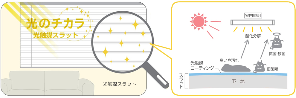 酸化分解イメージ