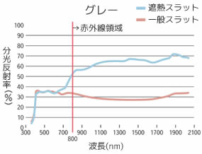 グレースラット分光反射率