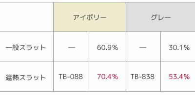 アイボリースラット分光反射率