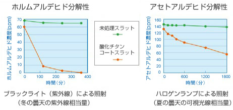 消臭効果比較表
