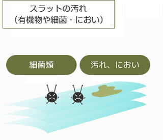 光がお掃除のイメージ