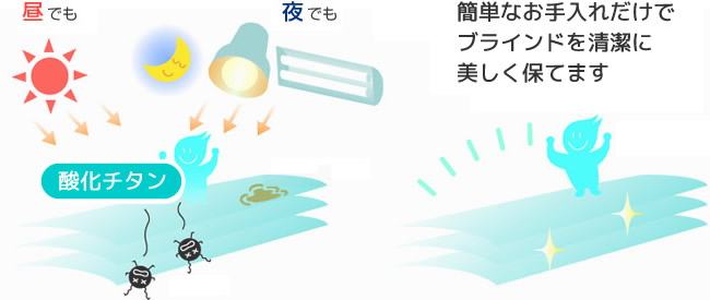 光がお掃除のイメージ