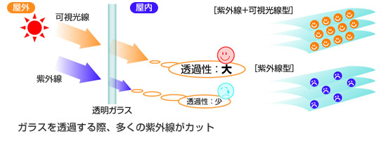 リビングブラインドイメージ