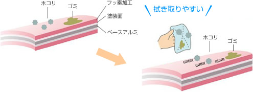汚れが取れるイメージ
