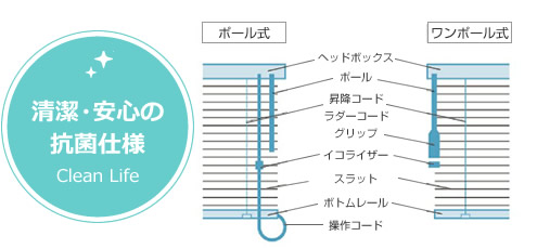 抗菌仕様イメージ