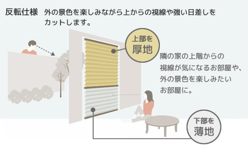プリーツスクリーン 反転仕様