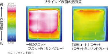 遮熱ブラインド　温度差 サーモグラフィー