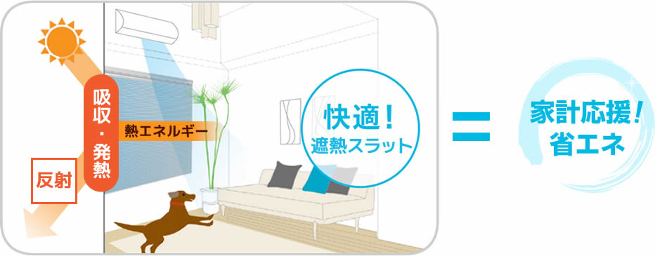 快適！ 遮熱スラット