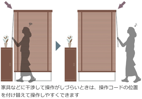 左右転換イメージ